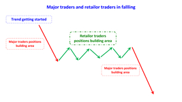major traders and retailor traders in falling en.jpg